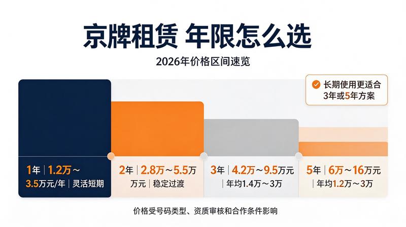 京牌指标安全交易流程